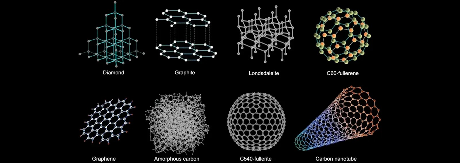 Carbon nanoscience