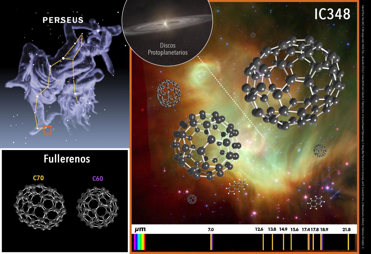 Catalytic activities of fullerenes in space